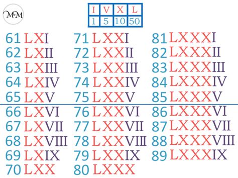 x lxxx|LXXX Roman Numerals .